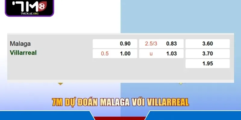 7M dự đoán Malaga với Villarreal