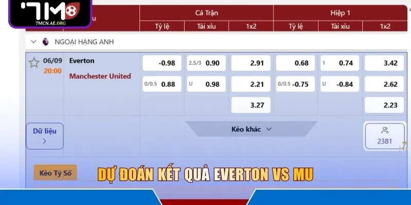 Dự đoán kết quả Everton vs MU