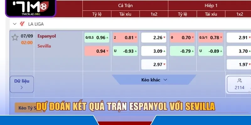 Dự đoán kết quả trận Espanyol với Sevilla